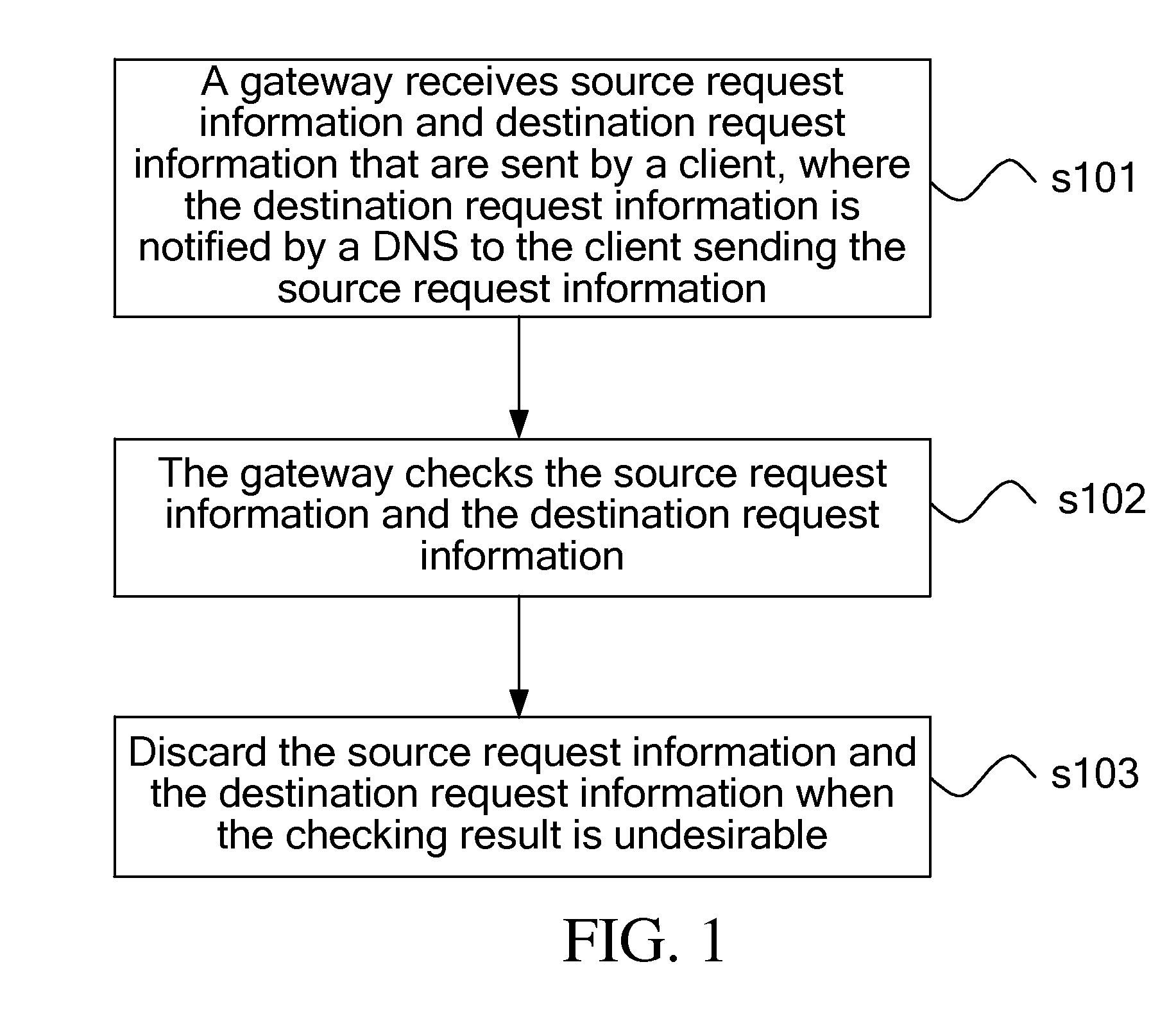 Method, system and gateway for protection against network attacks