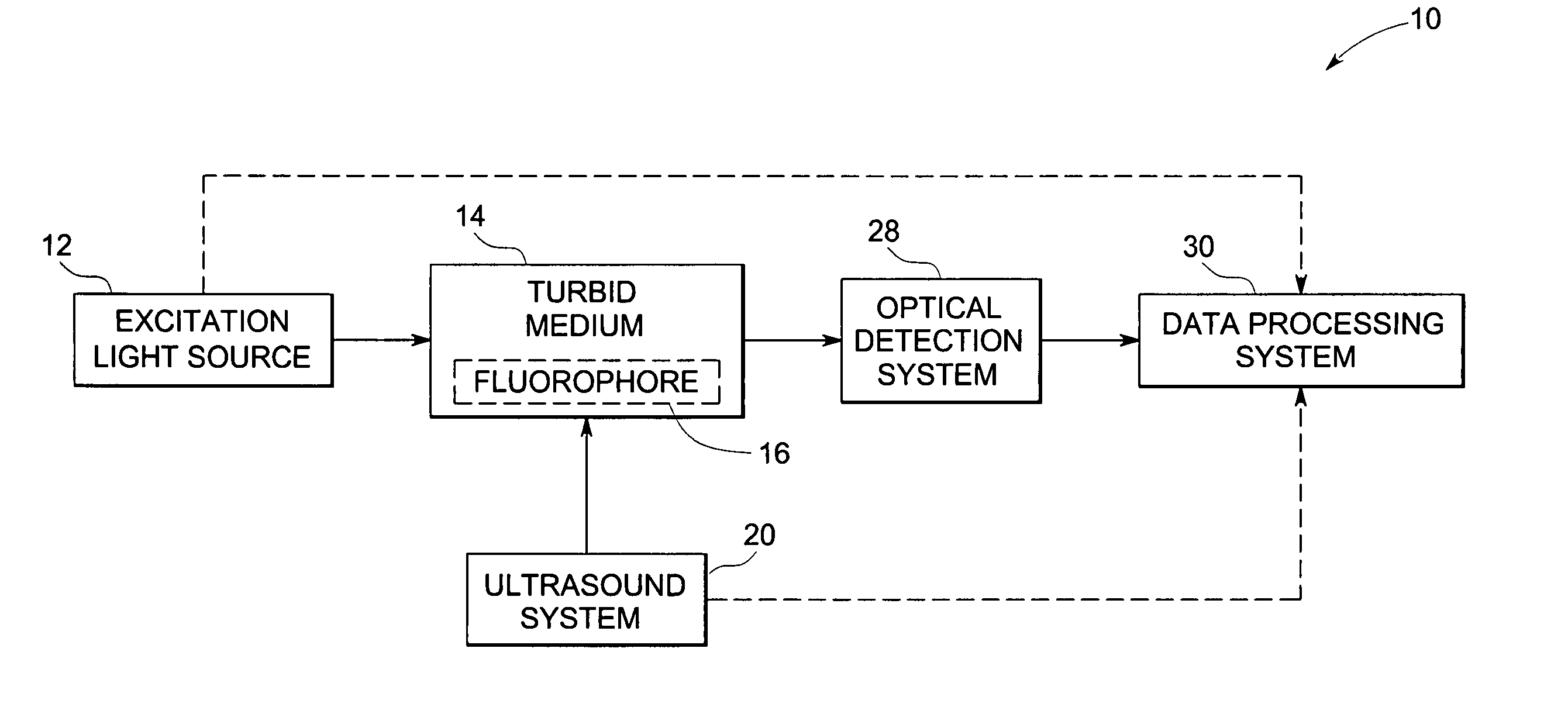 System and method for imaging based on ultrasonic tagging of light