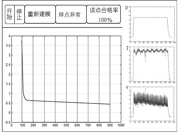 Online monitoring method for resistance spot welding quality