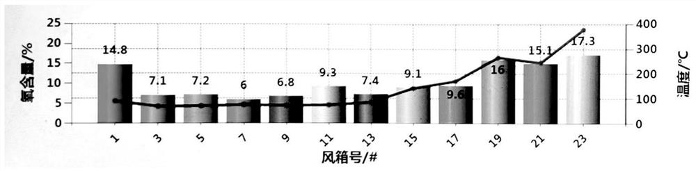 Online intelligent sintering air leakage monitoring method based on big data