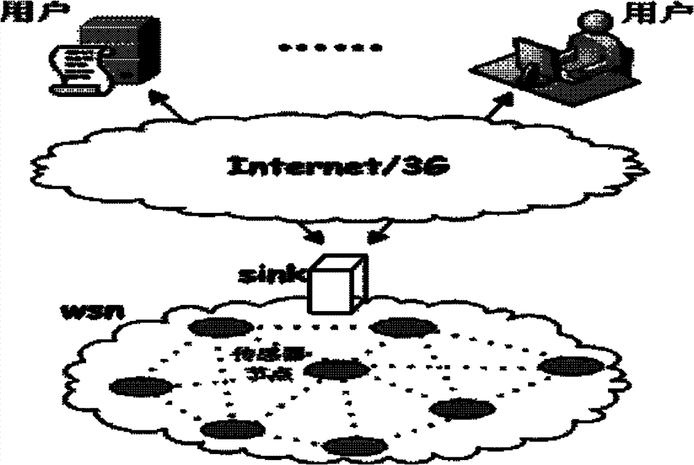 Method and system for storing sensor network data facing user multiple demands