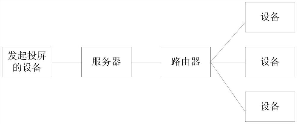 Screen projection realization method, storage medium, electronic device and system