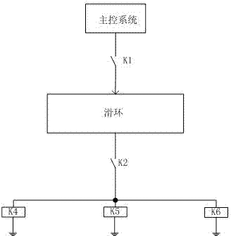 Safety operation control system of wind driven generator
