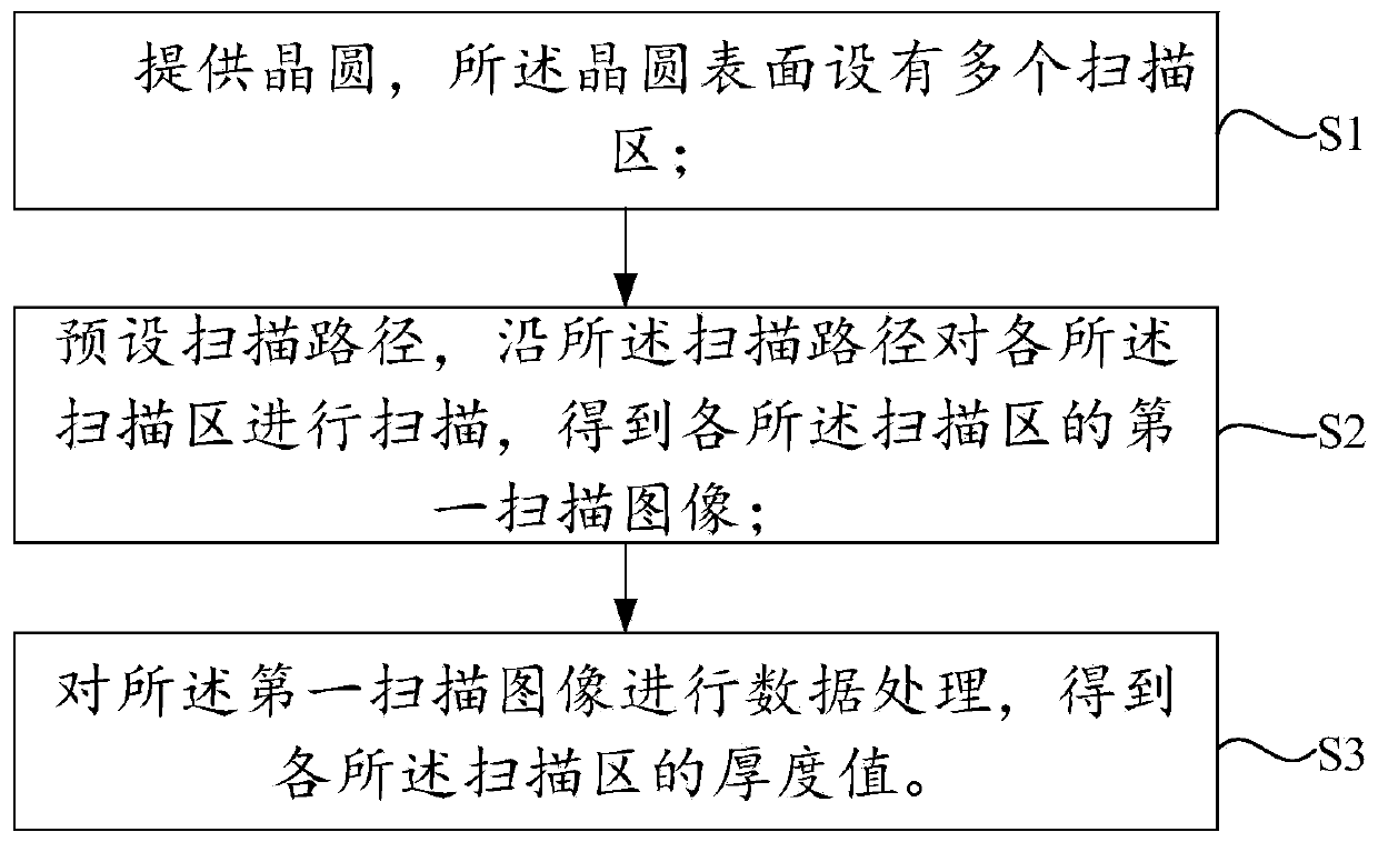 Wafer film thickness detection method and edge washing boundary detection method