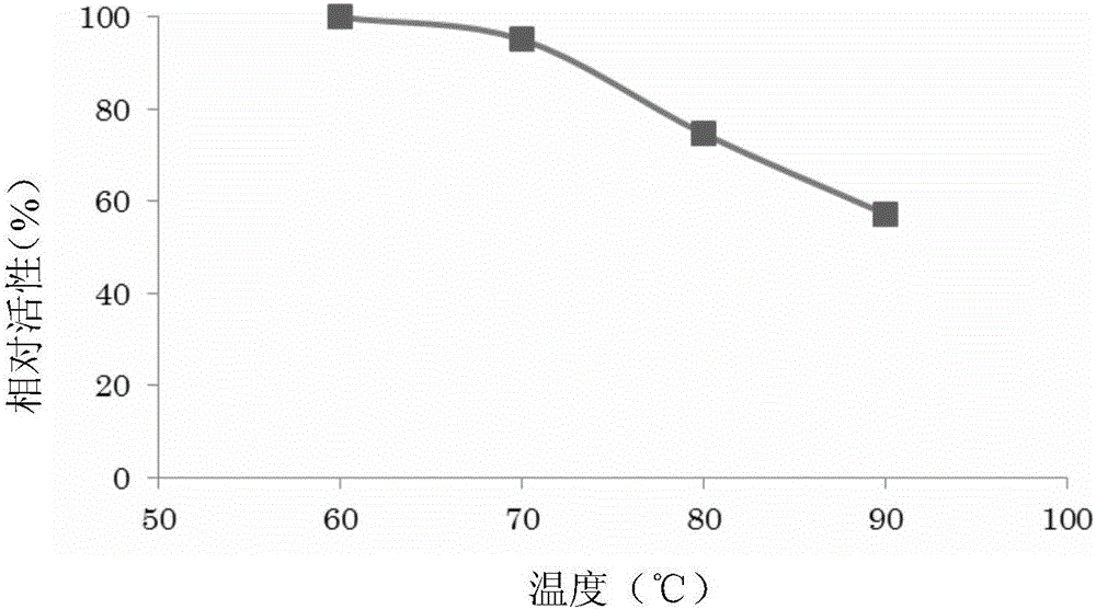 Bacillus amyloliquefaciens capable of producing glutaminase and application thereof