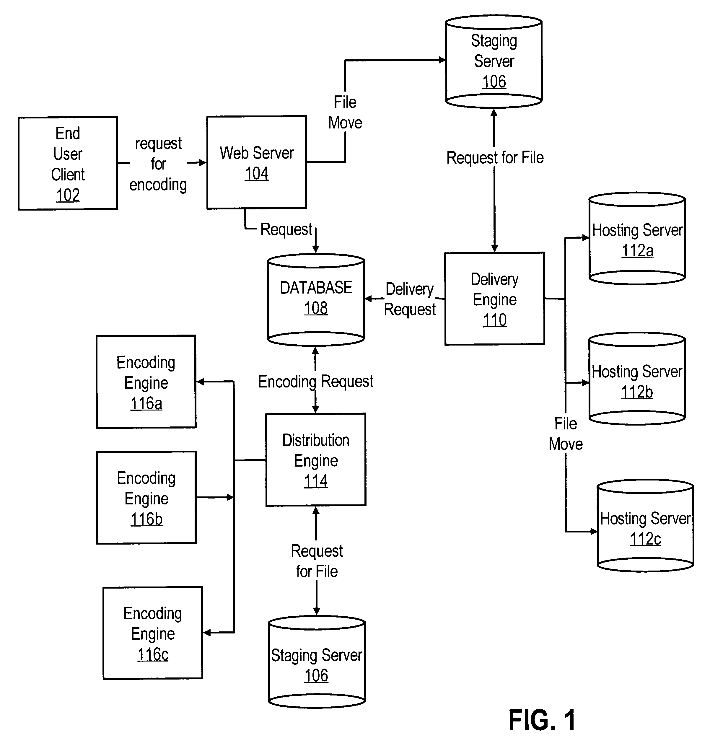 System for automated comprehensive remote servicing for media information