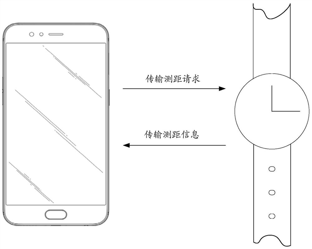 Position prompting method, device, storage medium and electronic equipment