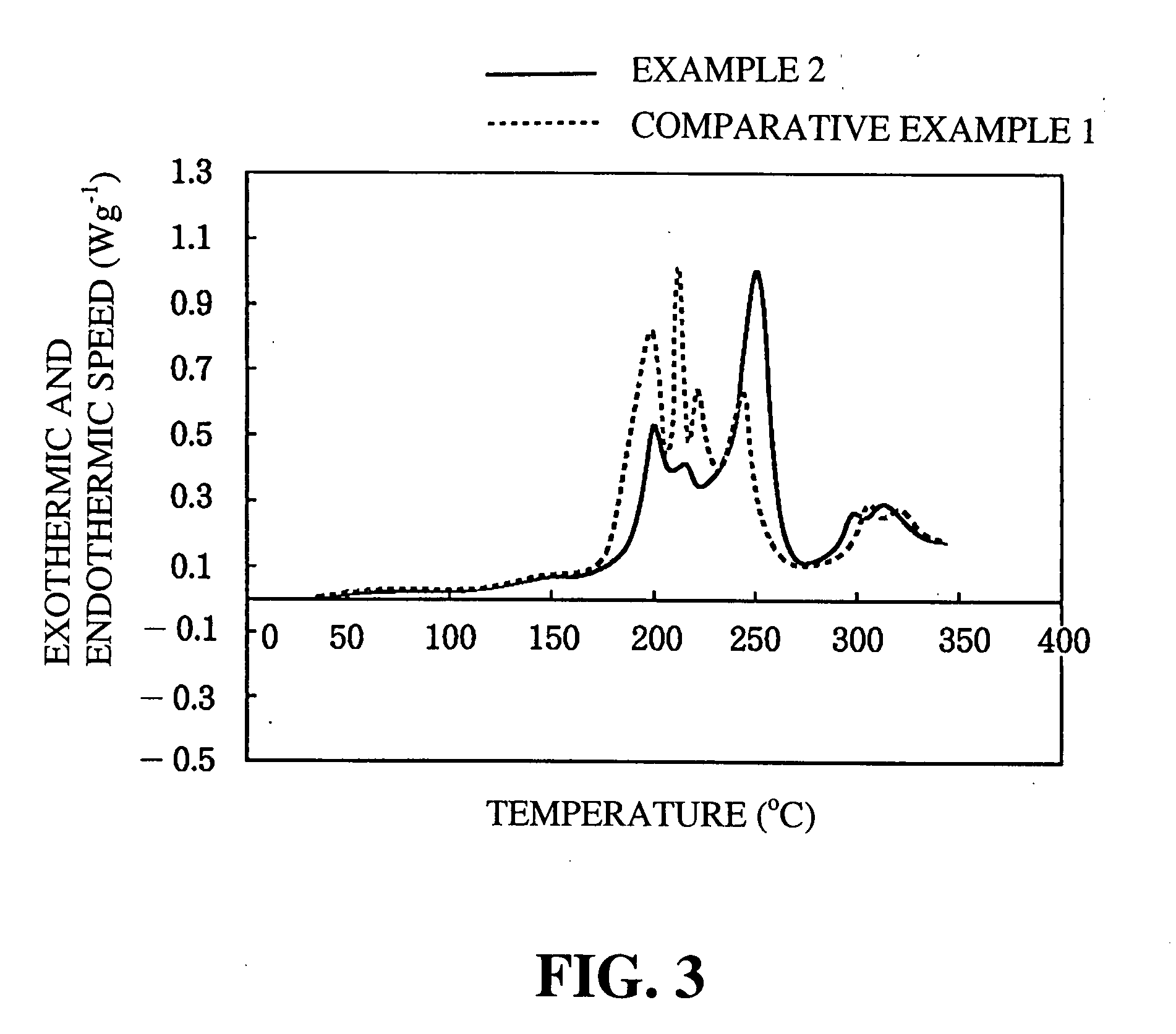 Lithium cobalt oxide, method for manufacturing the same, and nonaqueous electrolyte secondary battery