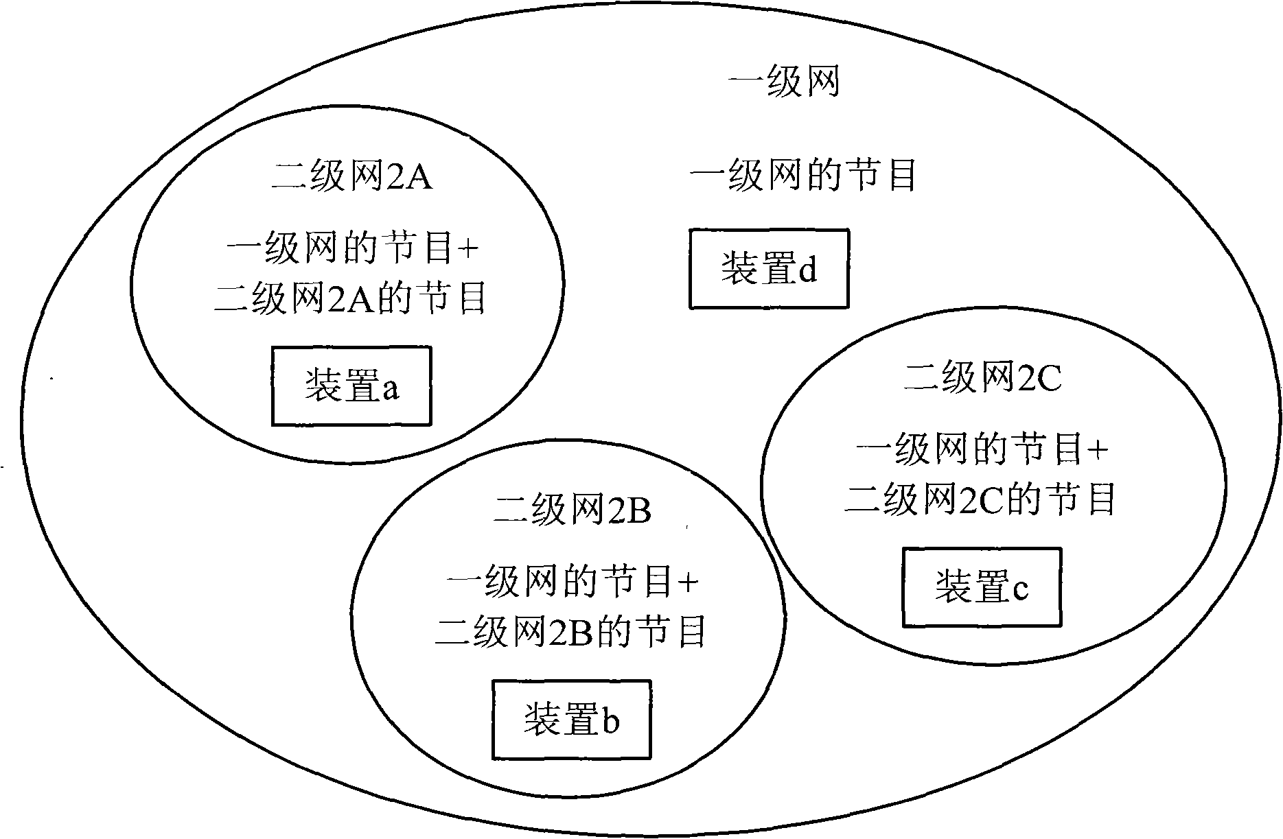 Method for switching mobile multimedia broadcasting services and corresponding receiving device