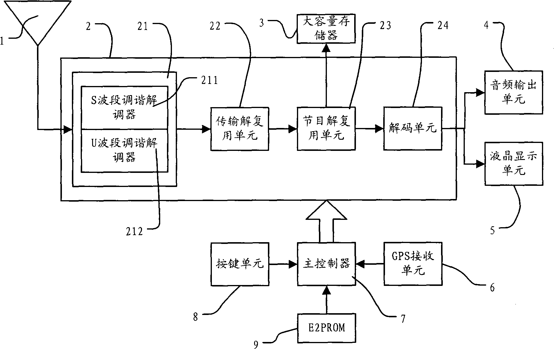 Method for switching mobile multimedia broadcasting services and corresponding receiving device