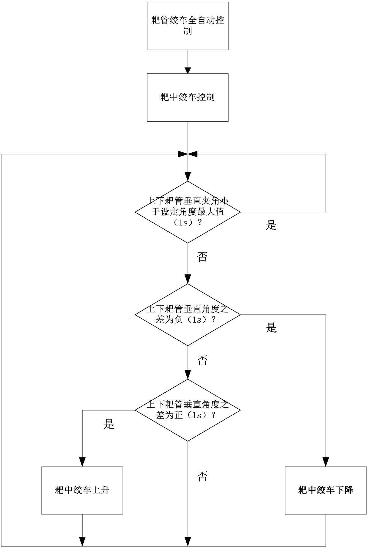 Full-automatic control method of dredging rake pipe of drag suction dredger