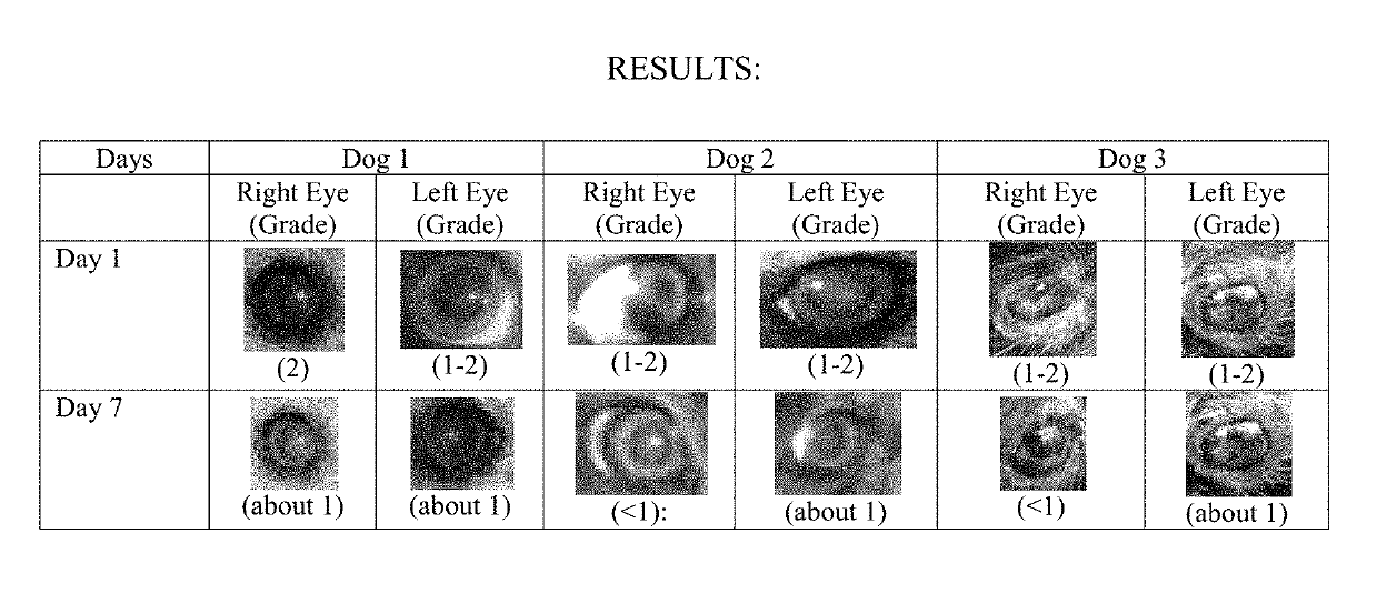 Compositions for the treatment of cataracts
