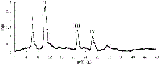 Sansevieria trifasciata Prain flavones, and preparation method and application thereof