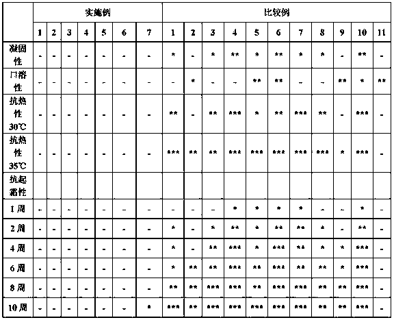 Grease composition and preparation method thereof