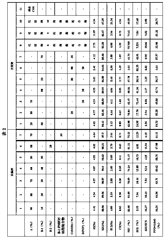 Grease composition and preparation method thereof