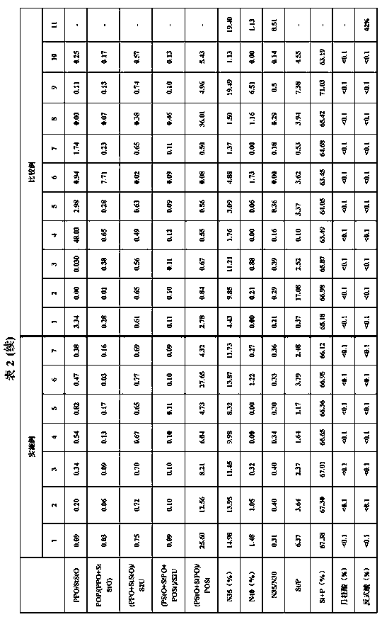 Grease composition and preparation method thereof