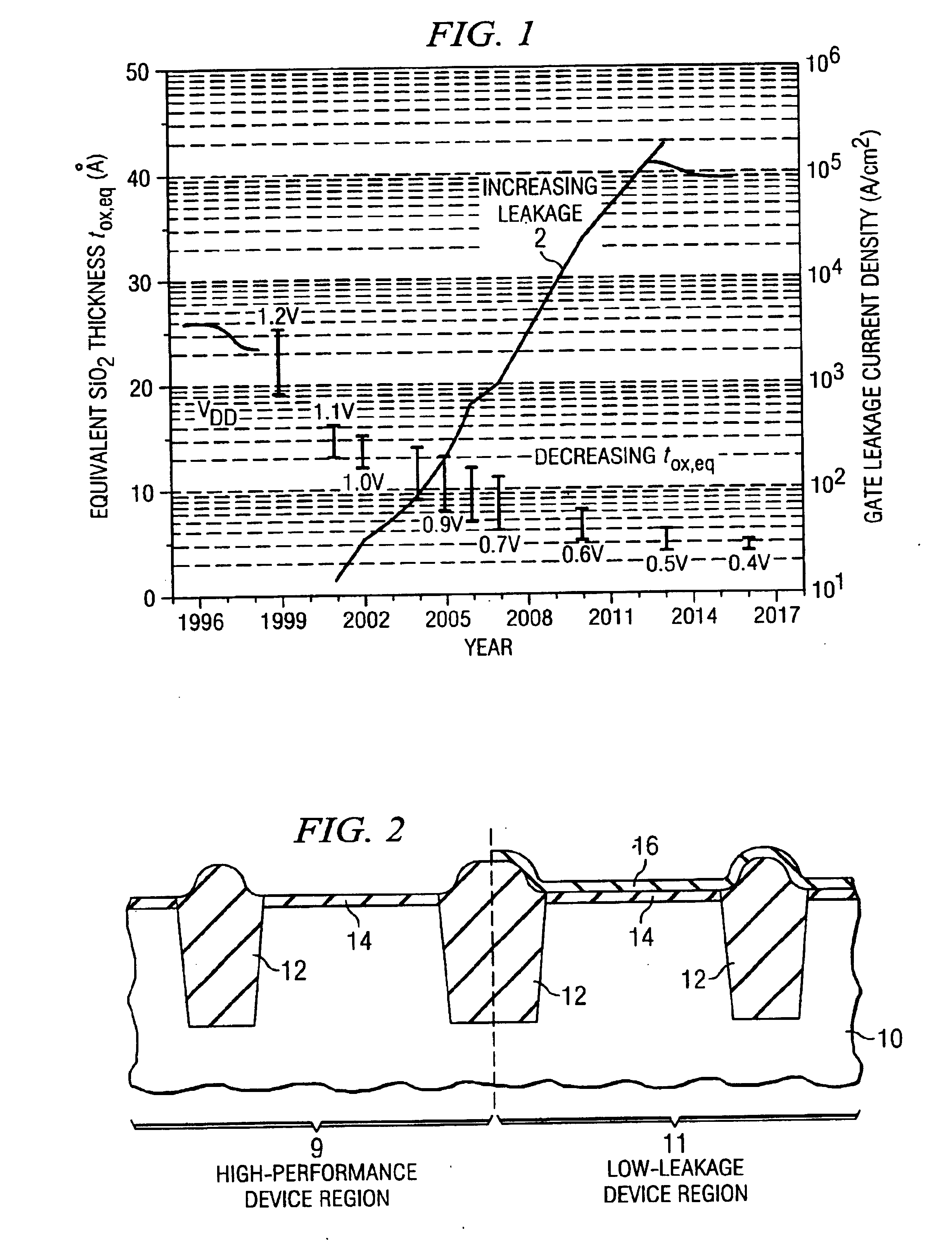 Semiconductor chip with gate dielectrics for high-performance and low-leakage applications