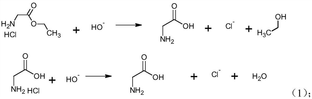 Treatment process for leftover materials generated in glycine ethyl ester hydrochloride preparation process