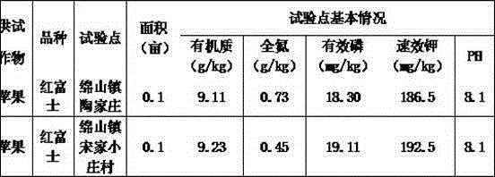 Tenebrio dung sand high-efficiency bio-organic fertilizer