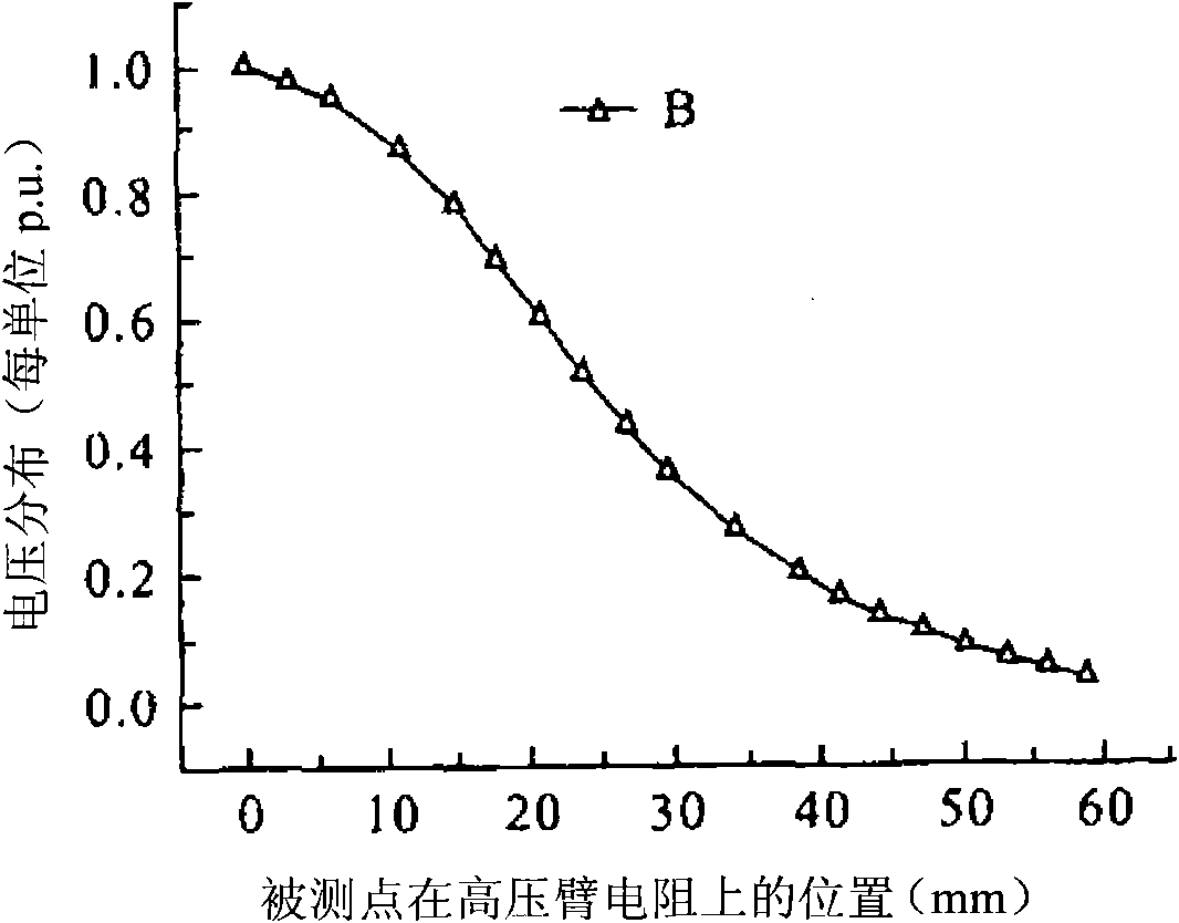 Voltage measurement device for high-voltage direct-current power transmission valve assembly