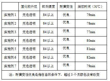 Transparent, high-hardness and yellowing-resistant epoxy ornament glue and preparation process thereof