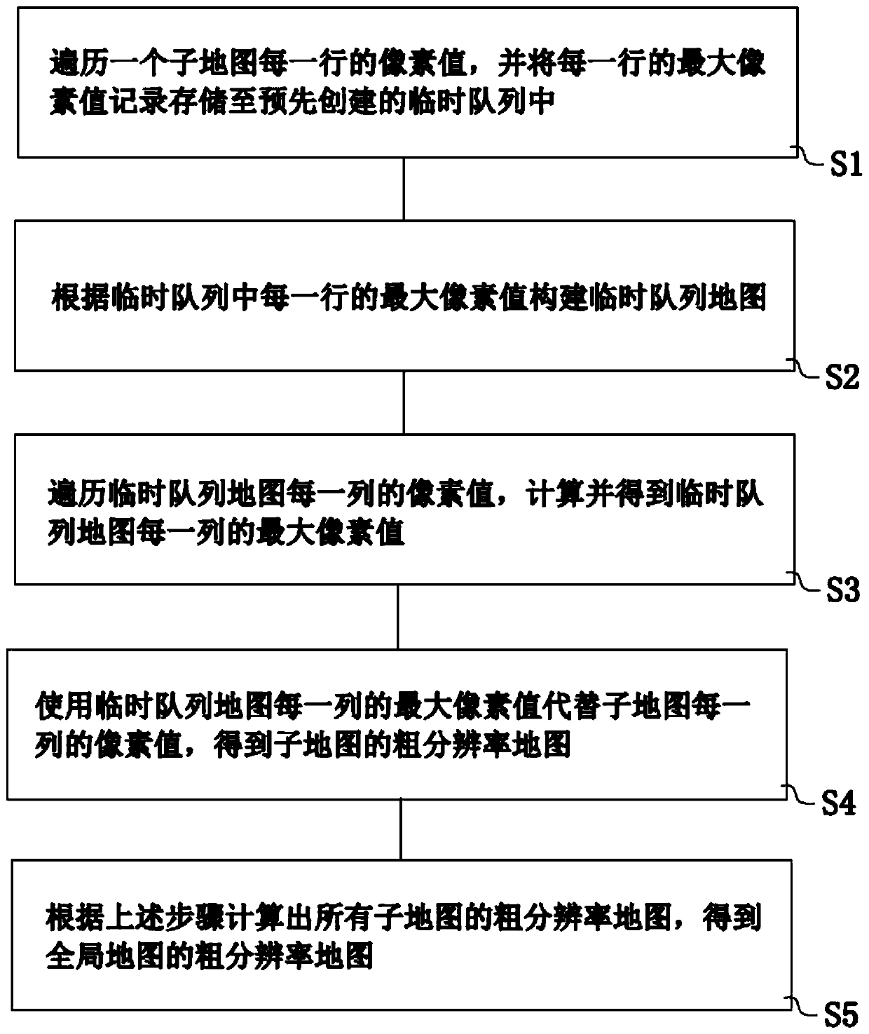 Generation method and system of coarse resolution map, electronic device and storage medium