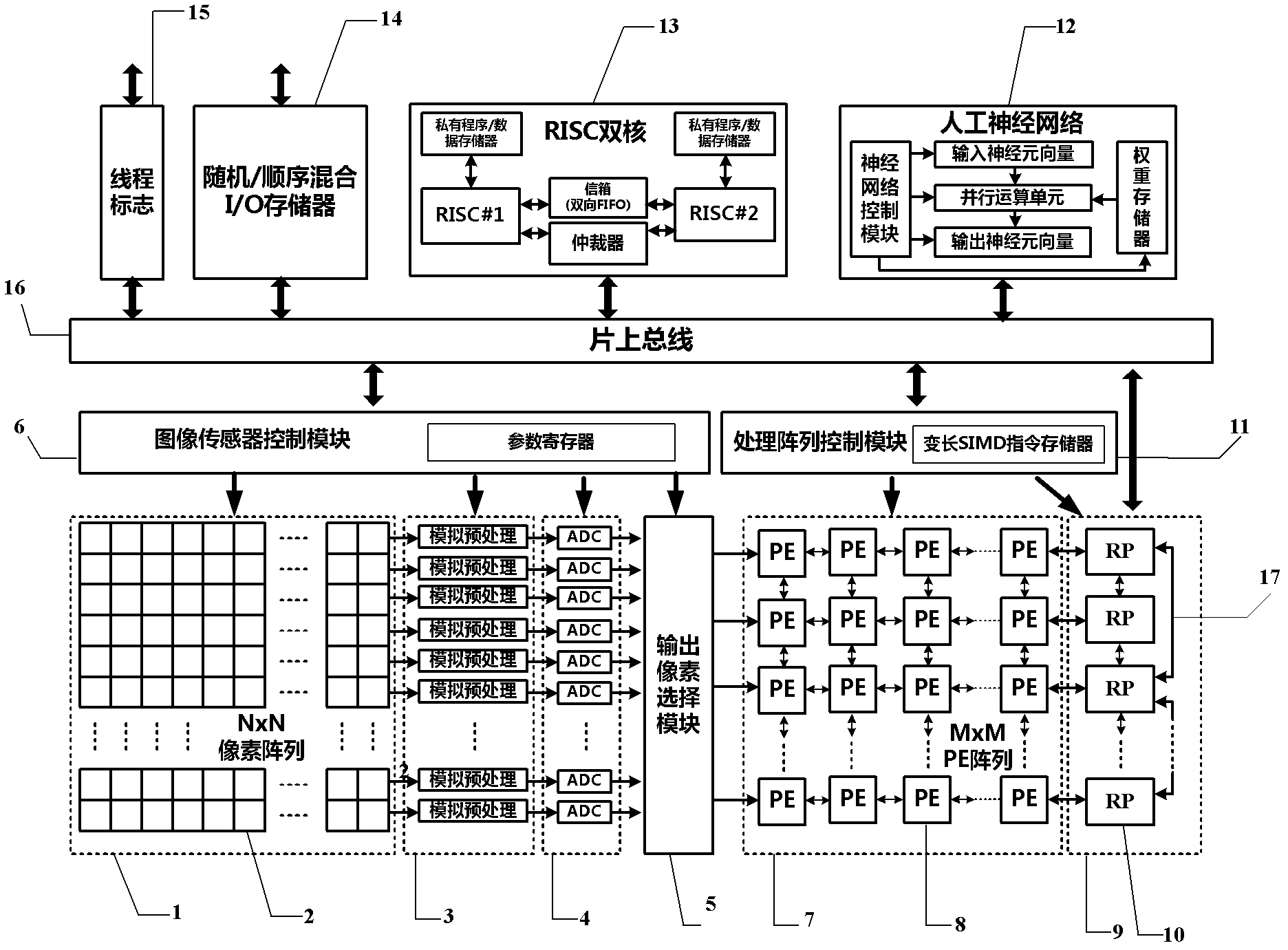 Programmable visual chip-based visual image processing system
