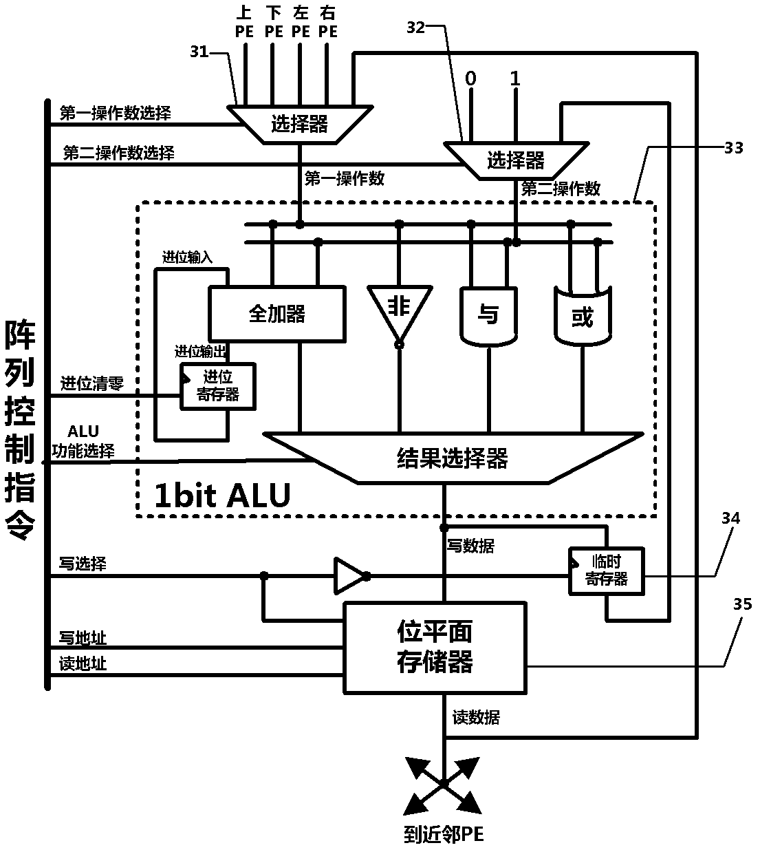Programmable visual chip-based visual image processing system
