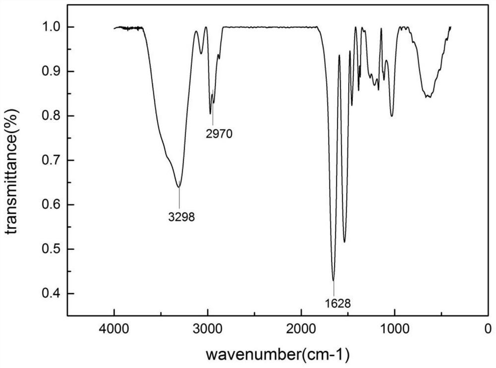 A method for preparing temperature-responsive iron-based nanozymes by reflux precipitation polymerization