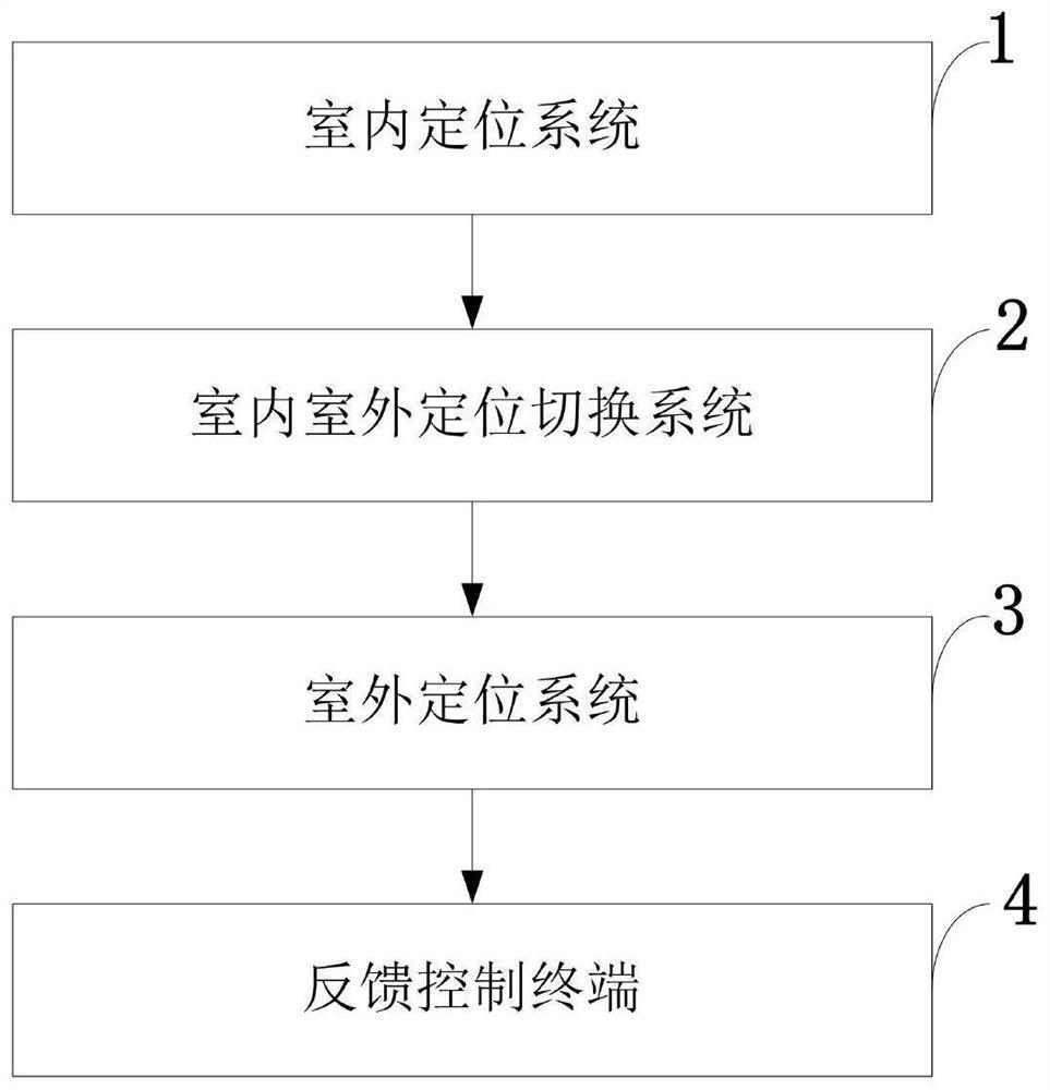 Non-blind area intelligent feedback control system, method and terminal for unmanned inspection equipment