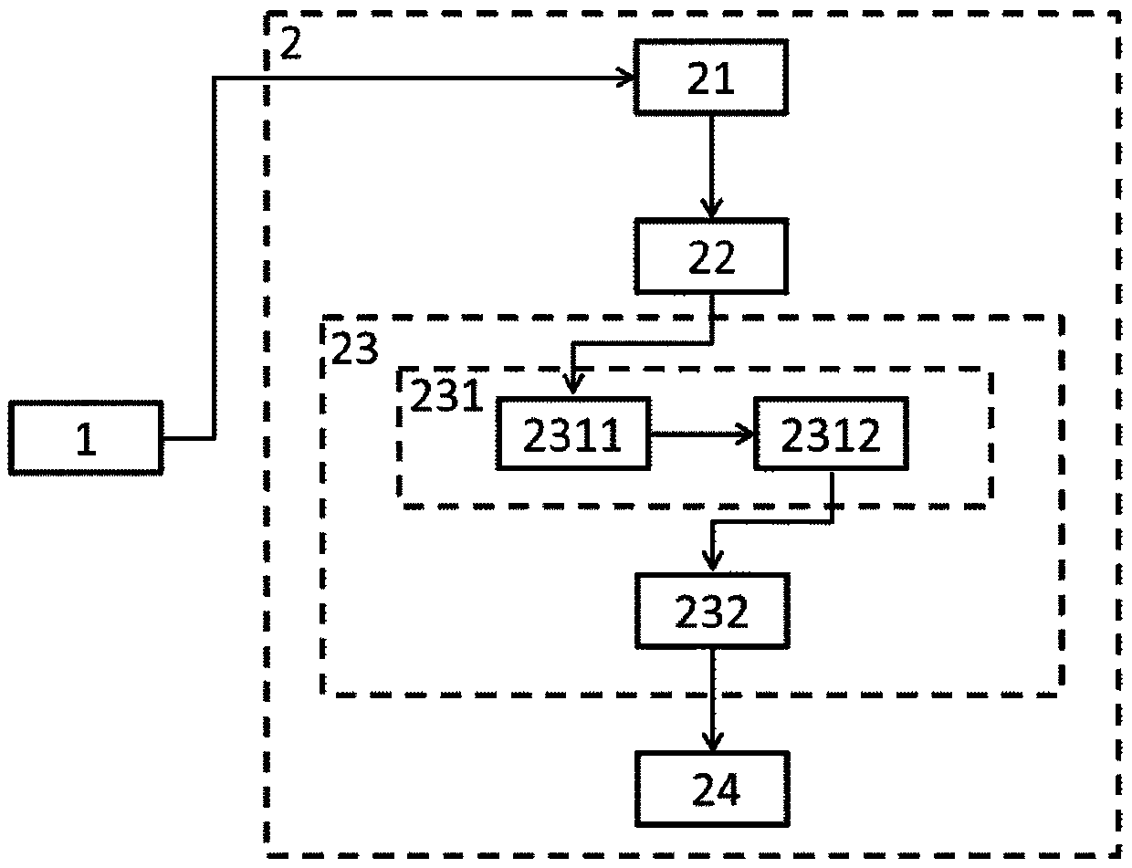 Three-dimensional blood flow imaging method and system based on characteristic space