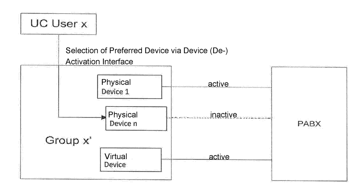 Integrating a communication terminal as the preferred device in a static communication system configuration