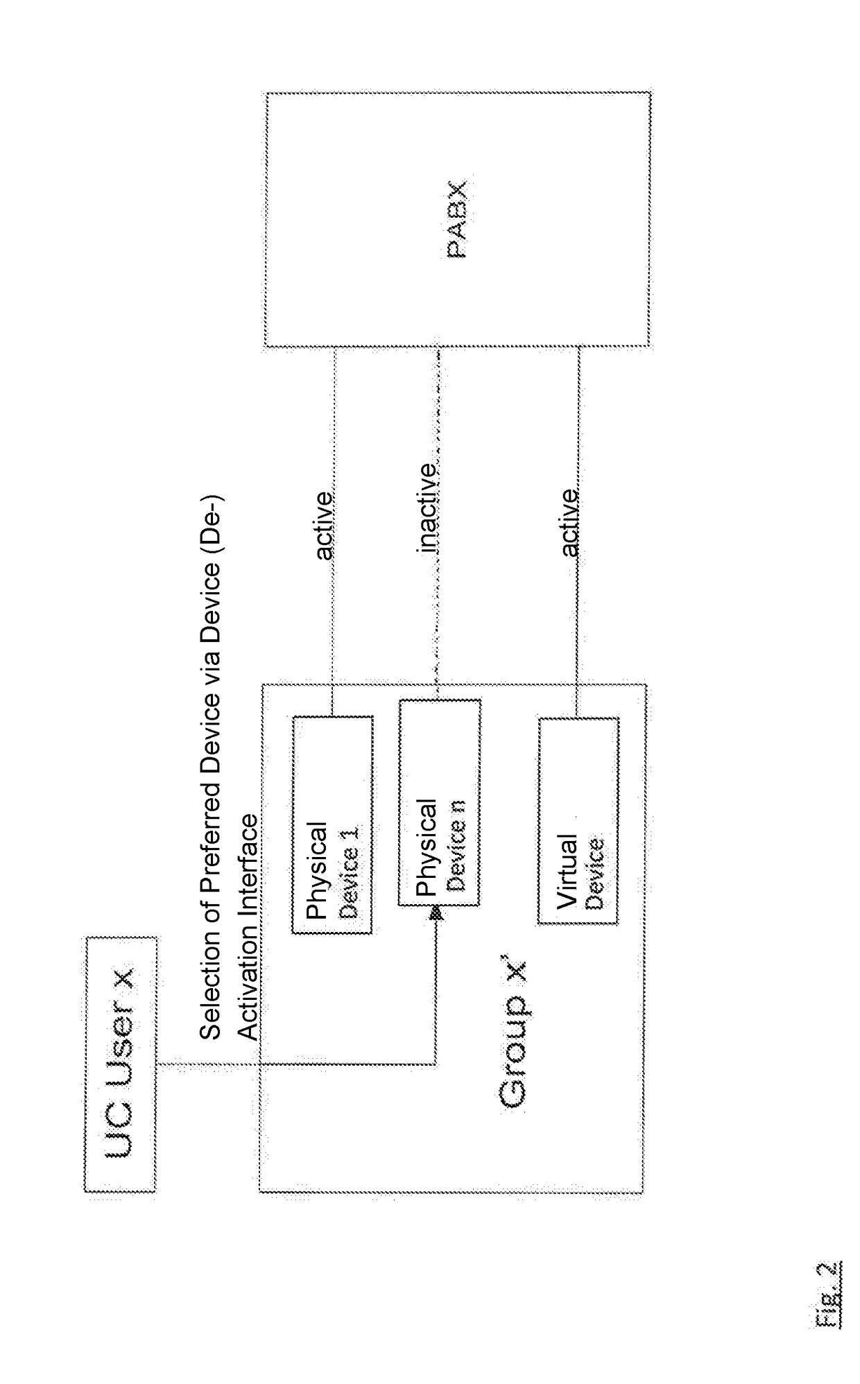 Integrating a communication terminal as the preferred device in a static communication system configuration