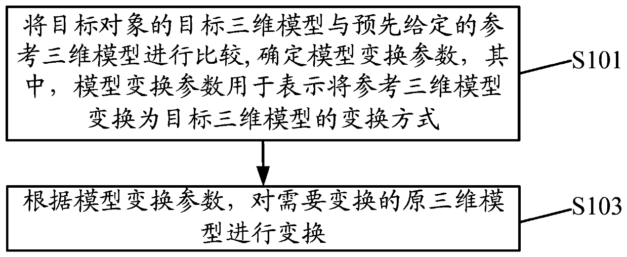 Three-dimensional model change method and device