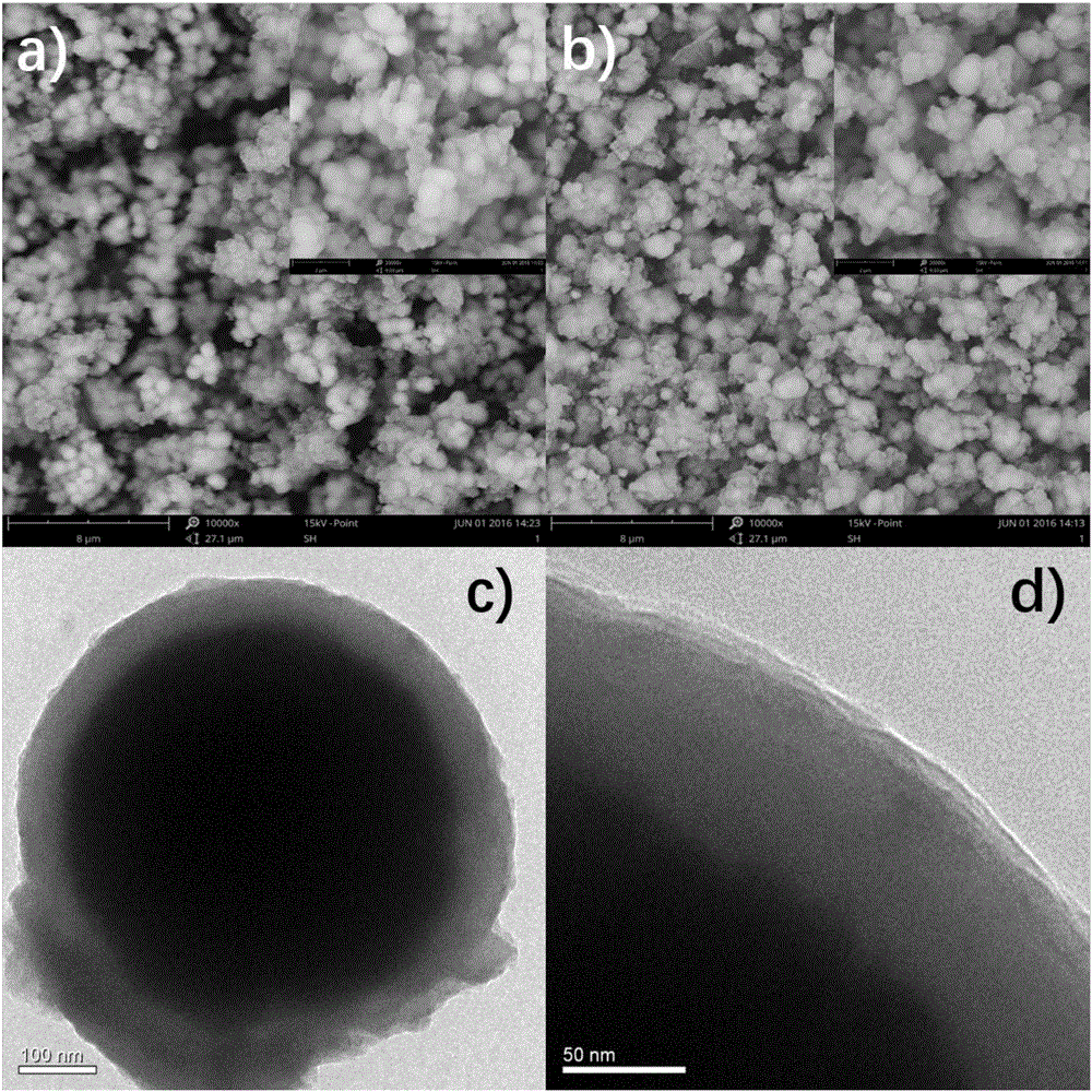 Synthetic method and application of metal-organic framework composite nanomaterial