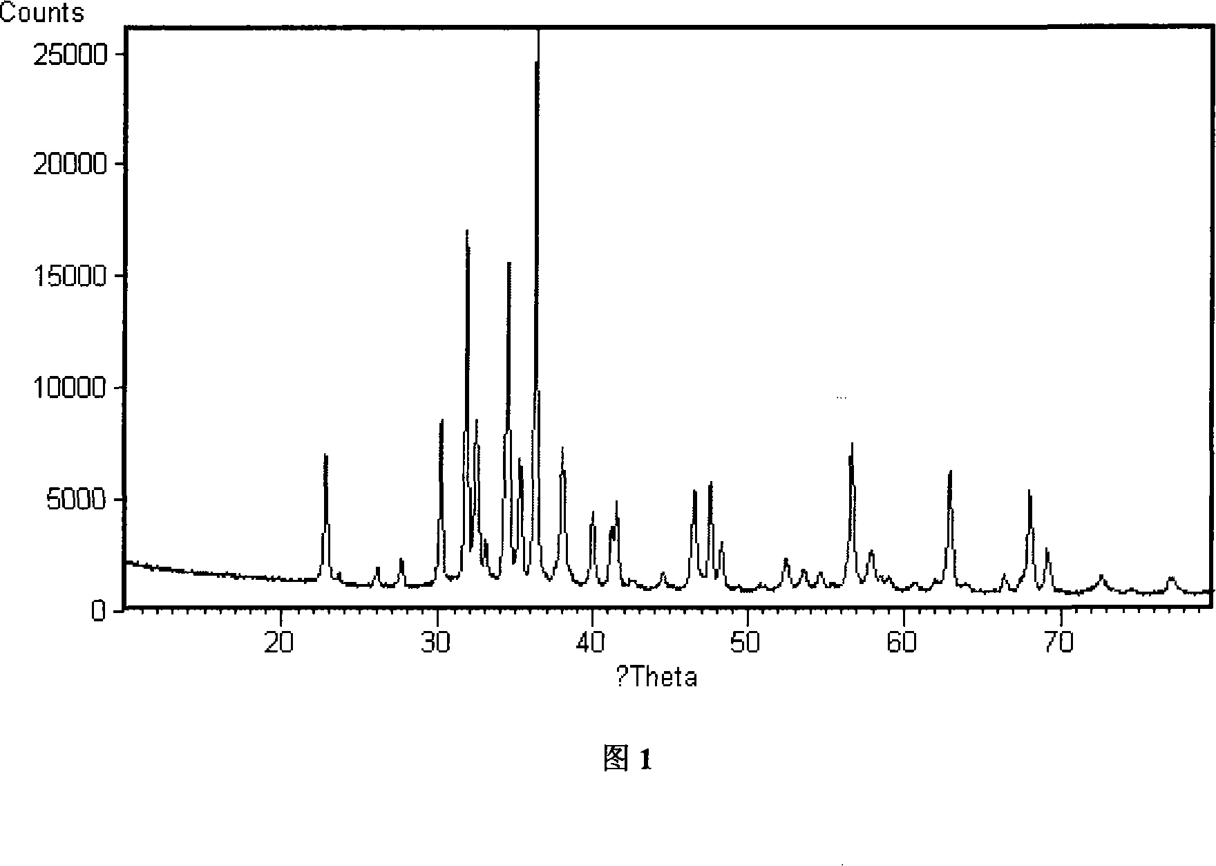 Method for preparing porous bismuth titanate photocatalyst