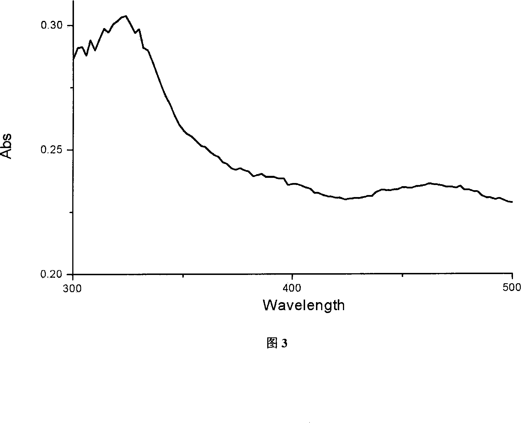 Method for preparing porous bismuth titanate photocatalyst
