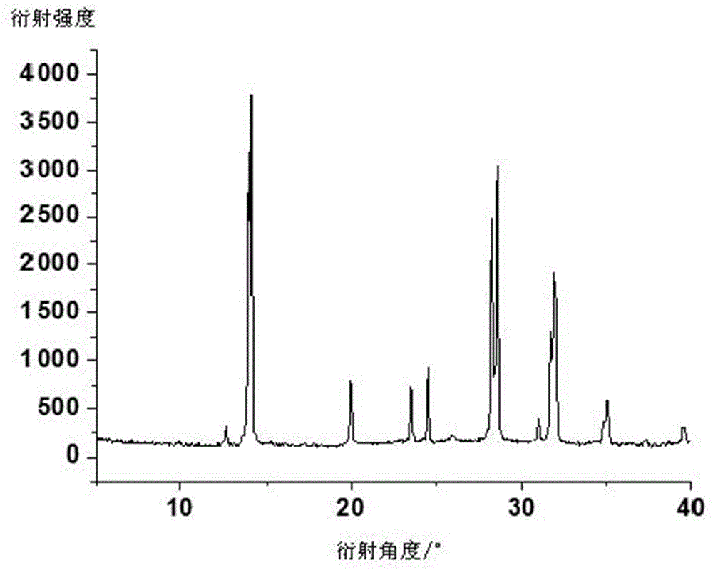 Perovskite material and solar cell