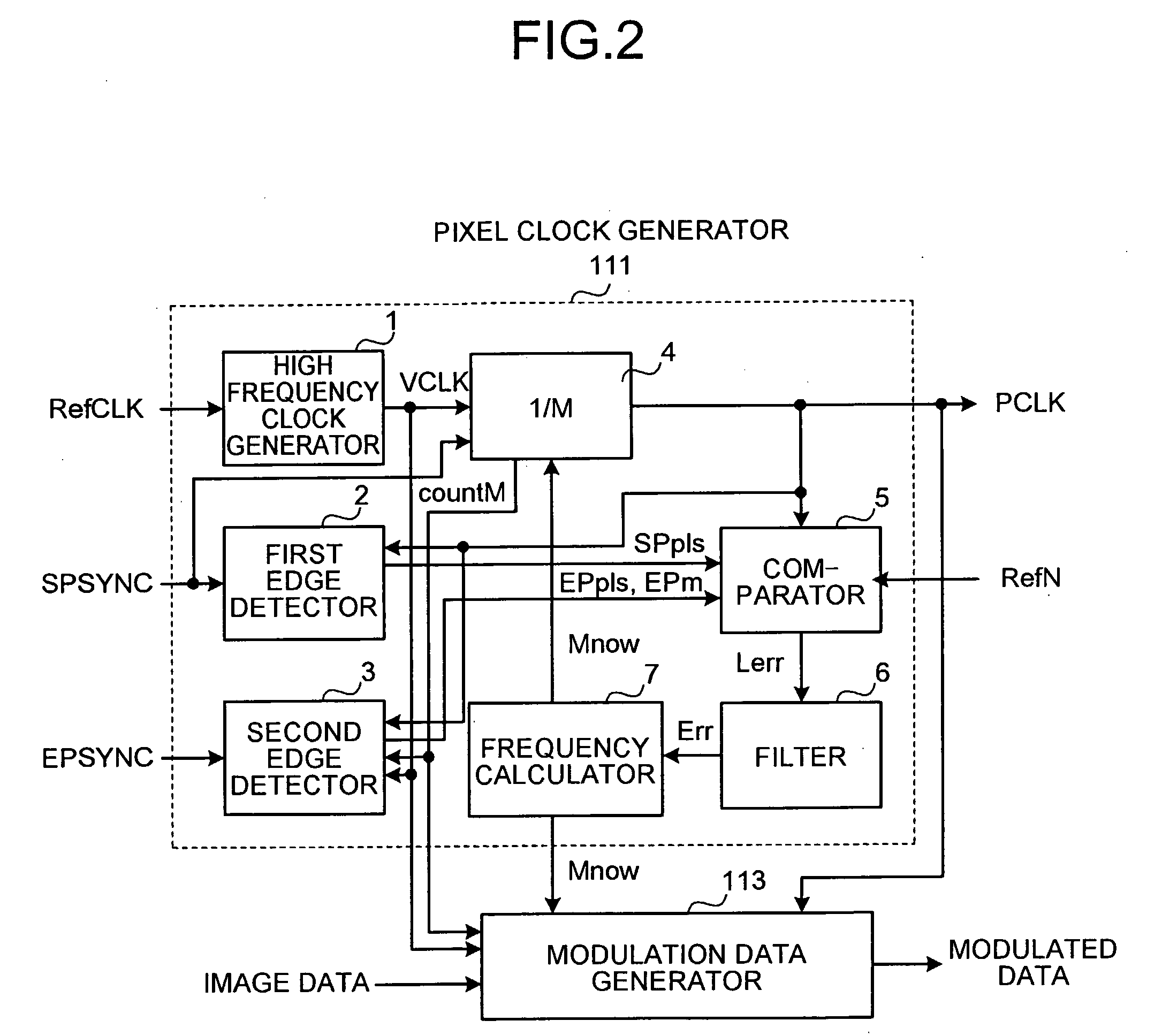 Pixel Clock Generator, Pulse Modulator, and Image Forming Apparatus