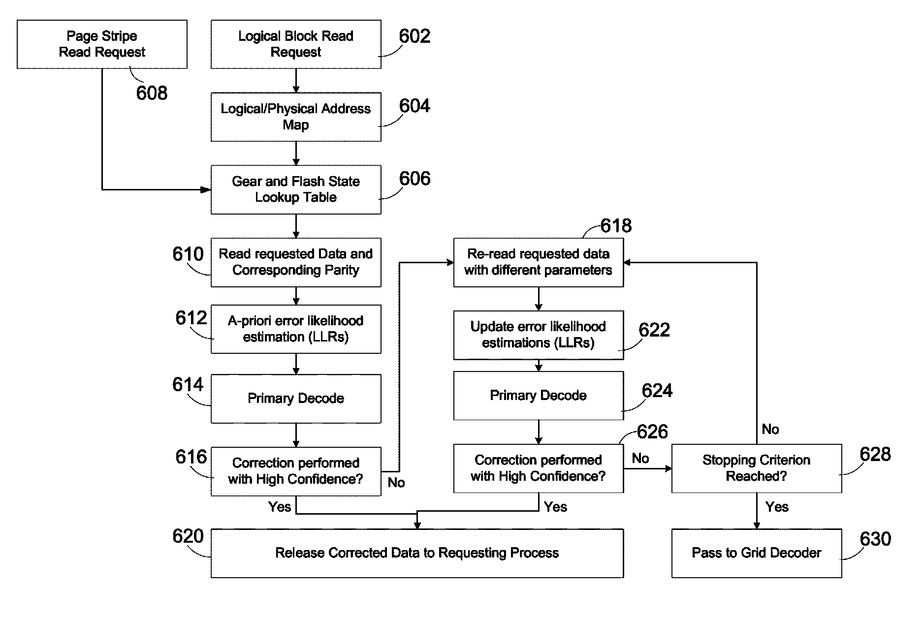 Systems and methods for decoding data for solid-state memory
