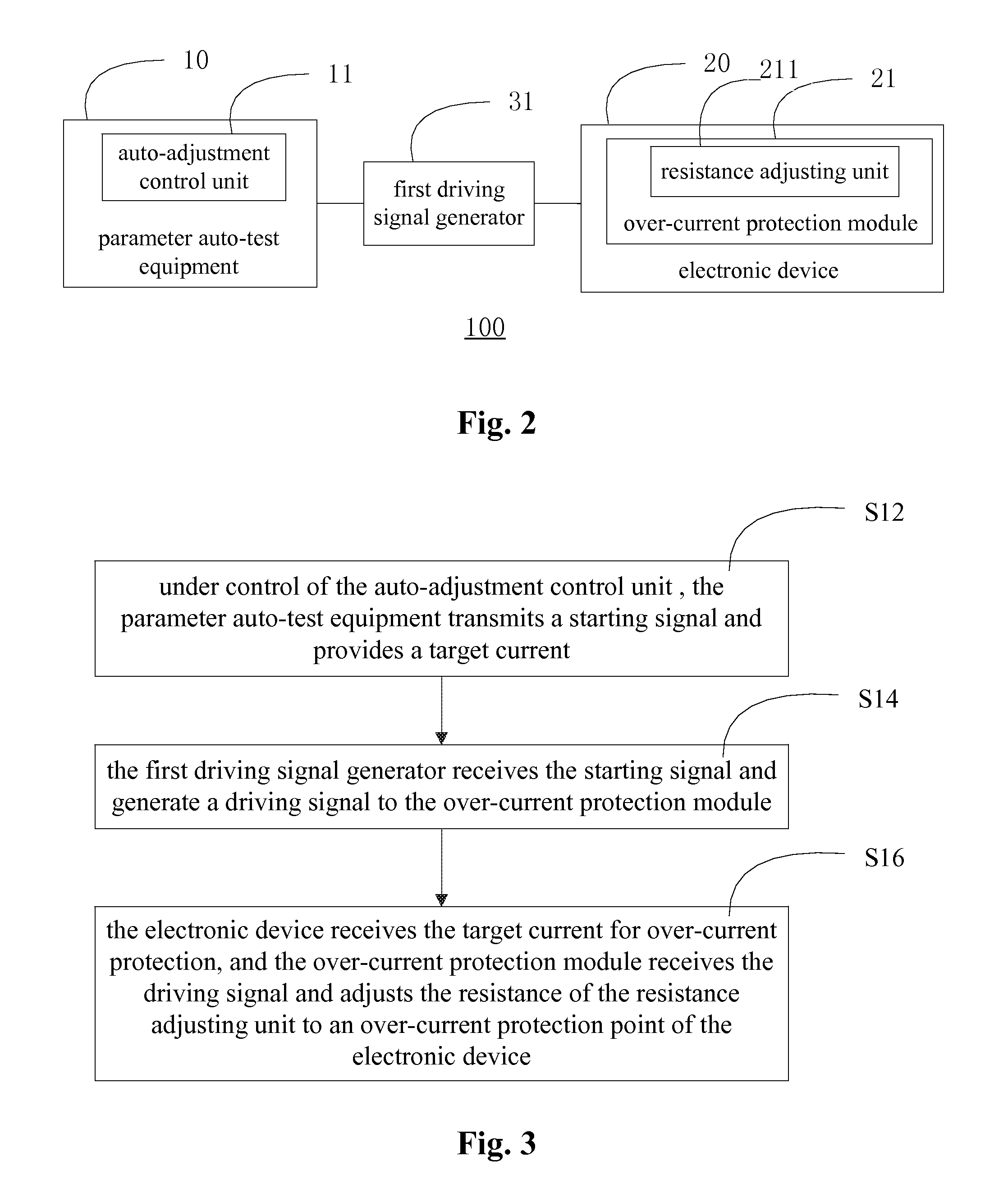 Method, system, and control apparatus for setting over-current protection point of electronic device