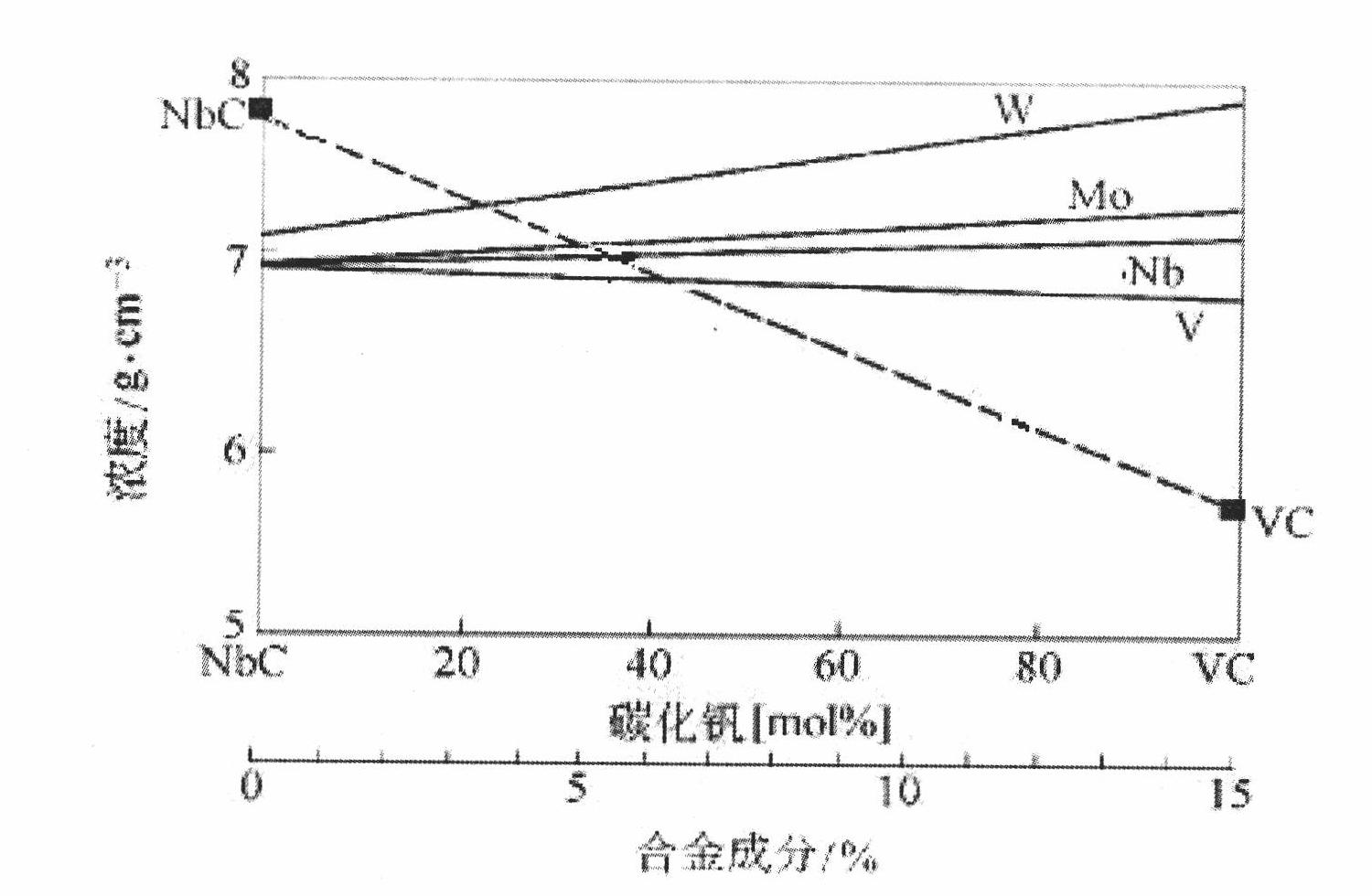 Preparation and application method of inoculant for tissue deterioration refinement of high-speed steel for roller