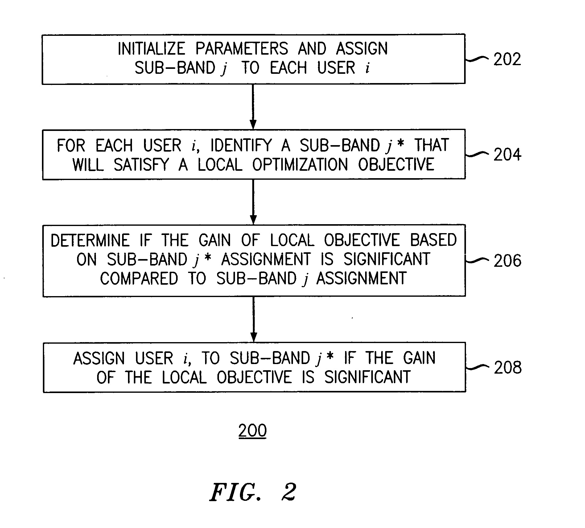 Method of dynamic resource allocations in wireless systems