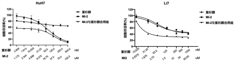 Application of MLL-menin inhibitor composition in preparation of anti-hepatoma drug