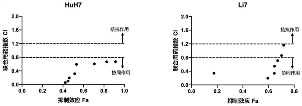 Application of MLL-menin inhibitor composition in preparation of anti-hepatoma drug