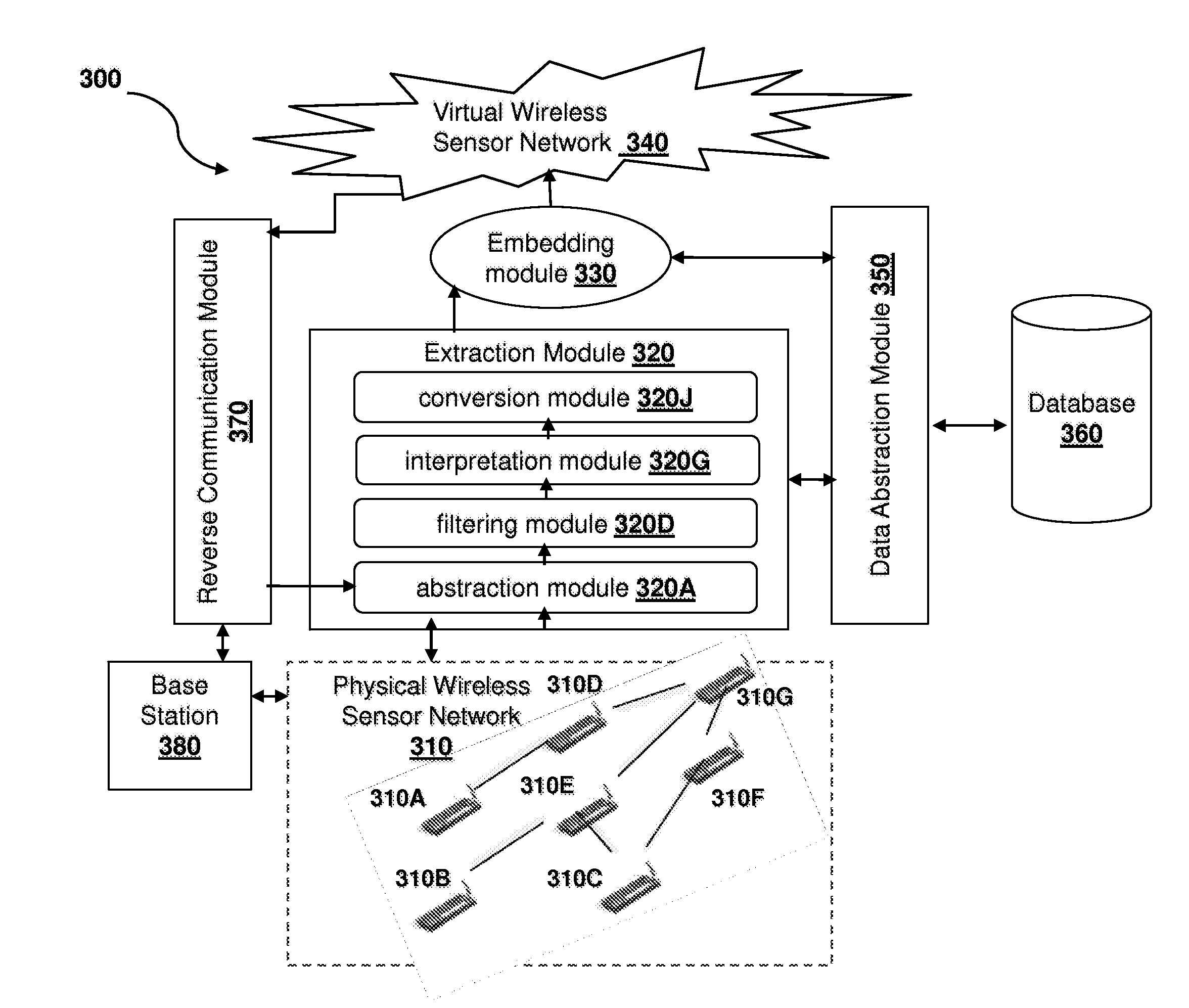 Method and system for creating a virtual wireless sensor network