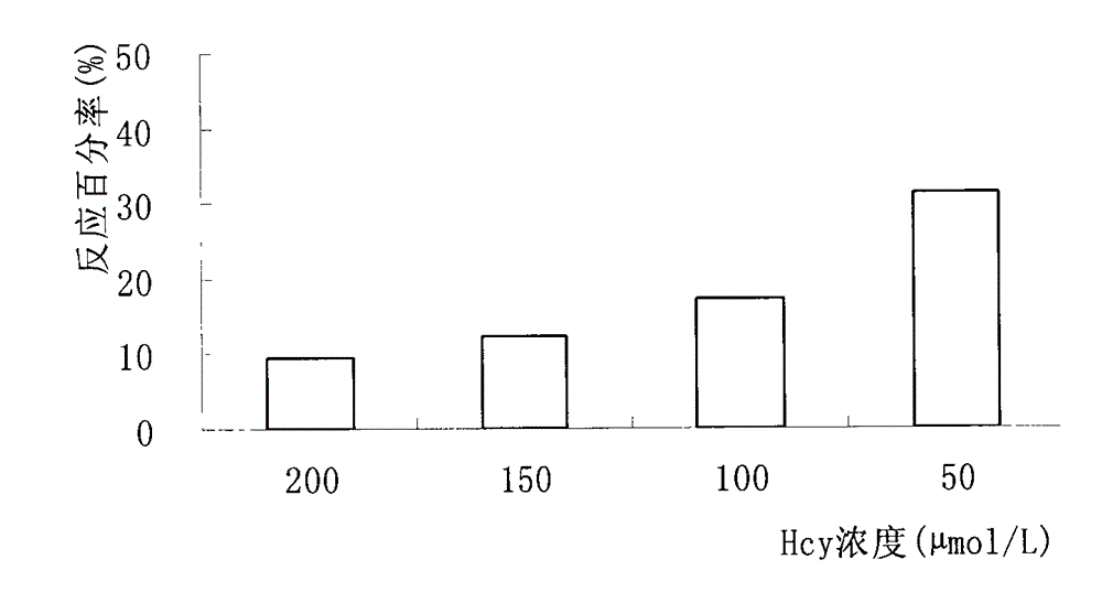 Applications of alliinase, and medicinal composition