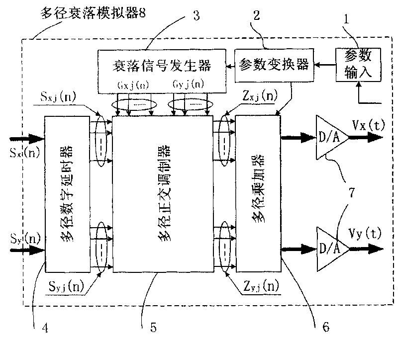 Baseband multi-path fading channel simulator