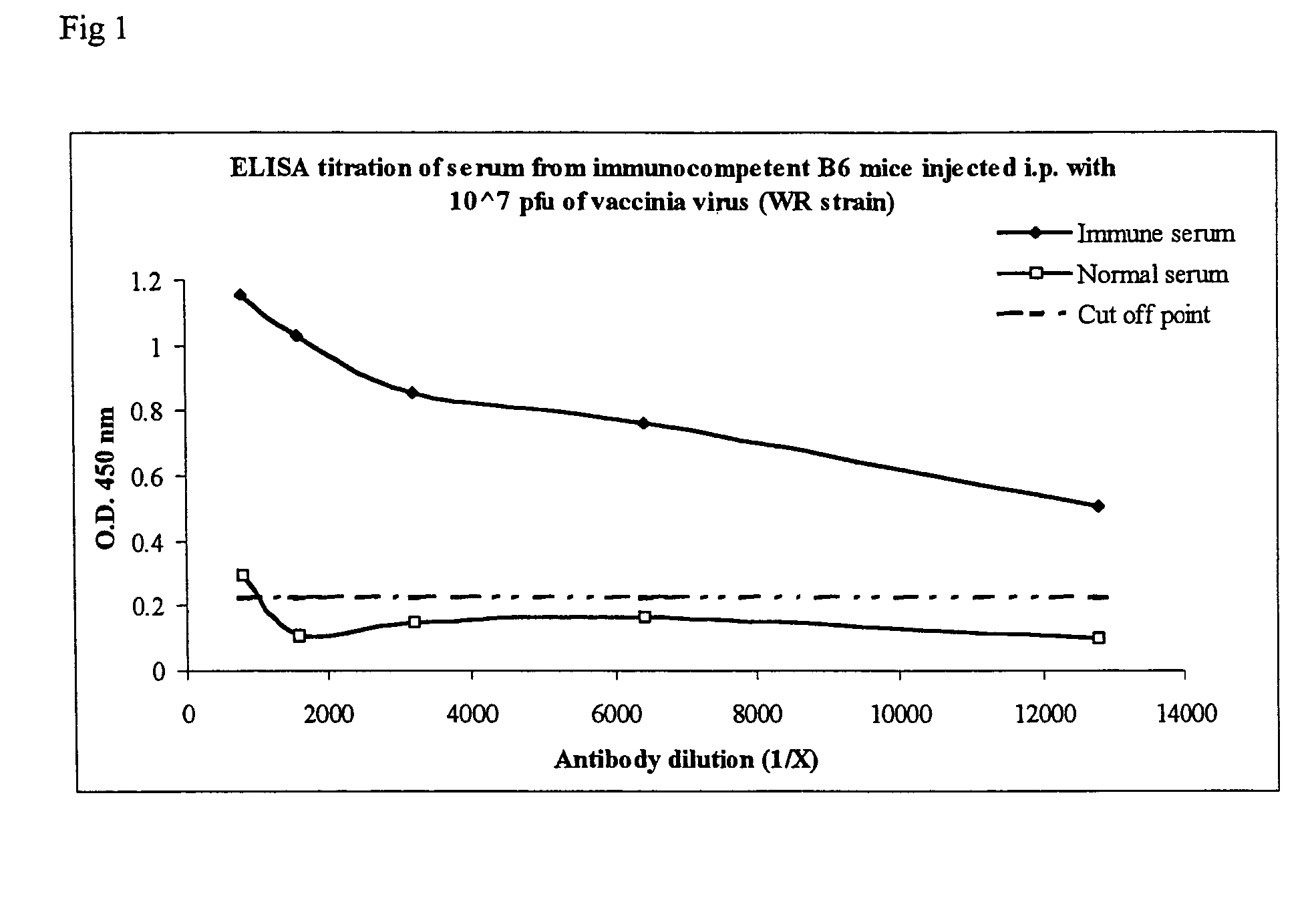 Immunogenic compositions derived from poxviruses and methods of using same