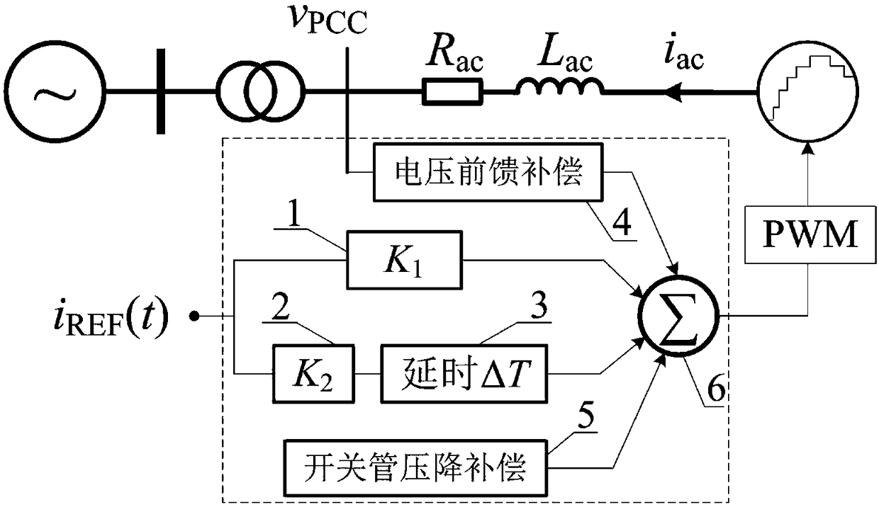 Current sensorless grid access current control method applicable to grid-connected inverter